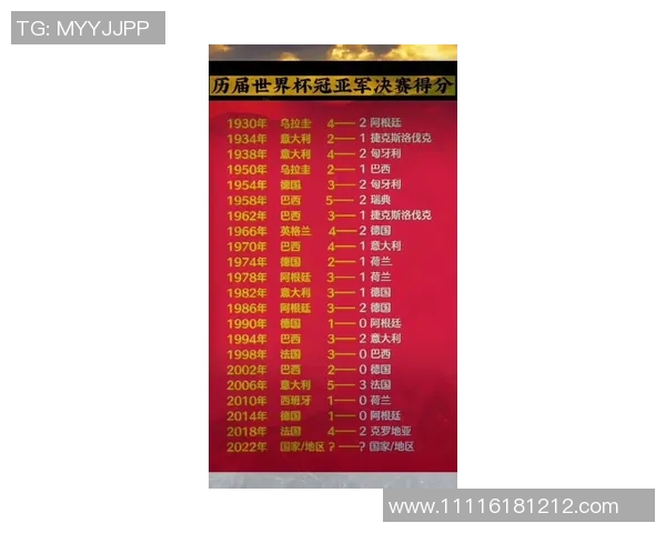 世界杯夺冠赔率分析